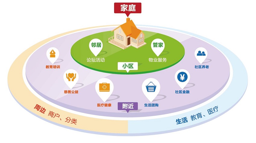 智能家居平臺哪個(gè)好