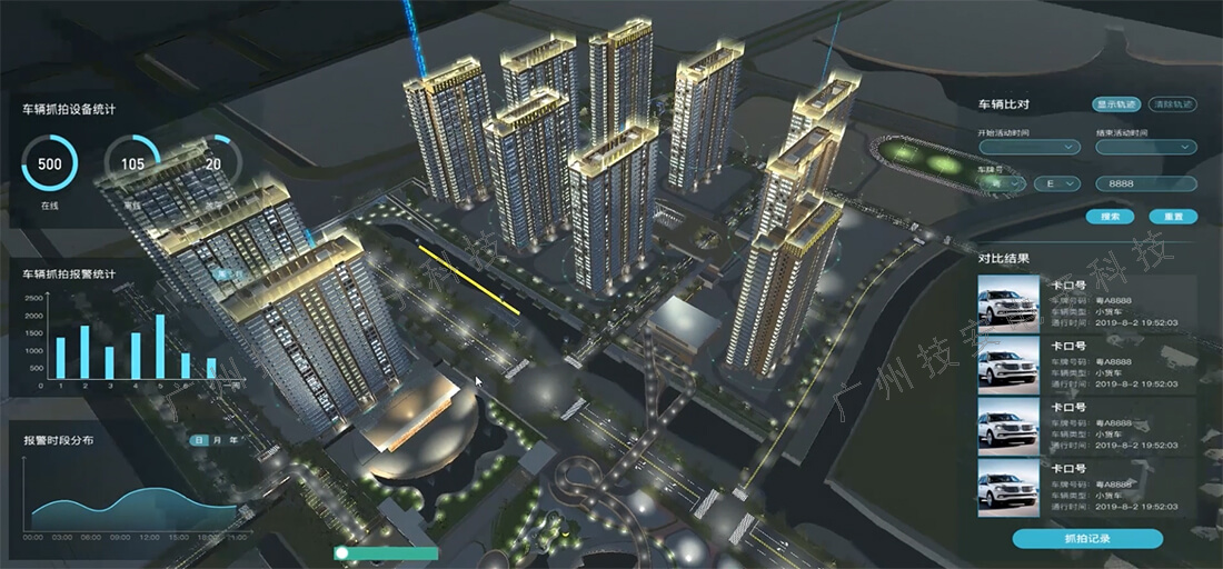 智慧園區系統的車(chē)輛管理功能